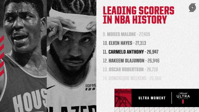 华体会官网-甜瓜下一目标得分历史前十 能否超越奥胖颇具悬念